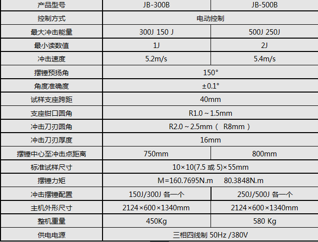 JB-300B/300J半自动冲击好色先生TV网站