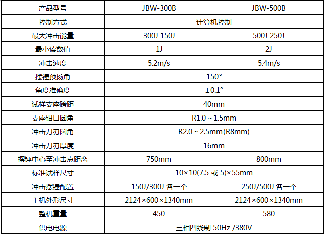 JBW-500B/500J微机屏显半自动冲击好色先生TV网站
