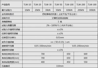 5KN/10KN/20KN微机全自动弹簧拉压好色先生TV网站