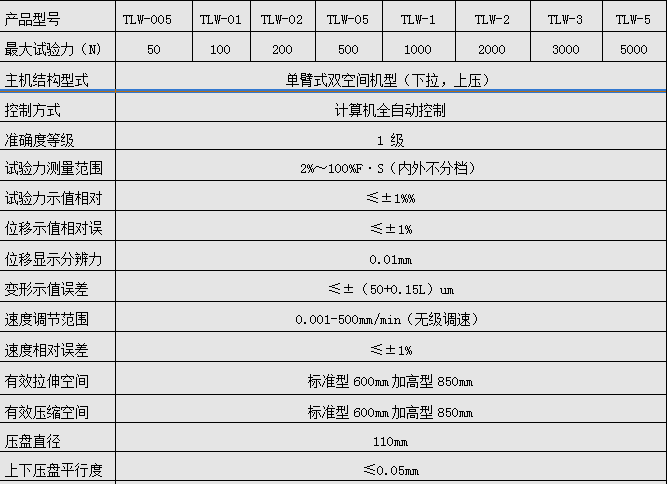 500N/1KN/2KN微机全自动弹簧拉压好色先生TV网站