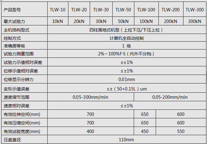 50KN/100KN微机全自动弹簧拉压好色先生TV网站