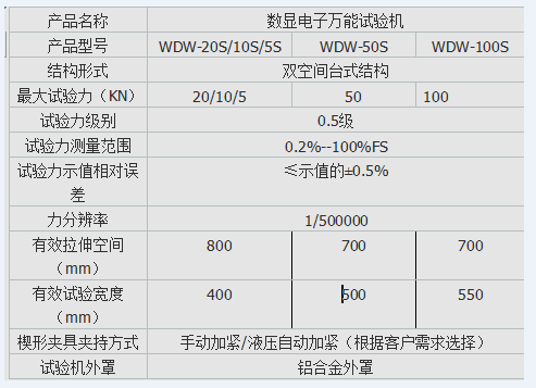 TLS-50I手动数显式弹簧拉压好色先生TV网站