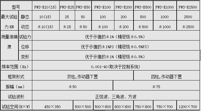 PWS-250/250KN电液伺服动静万能好色先生TV网站