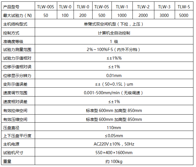 5000N气弹簧性能好色先生TV网站